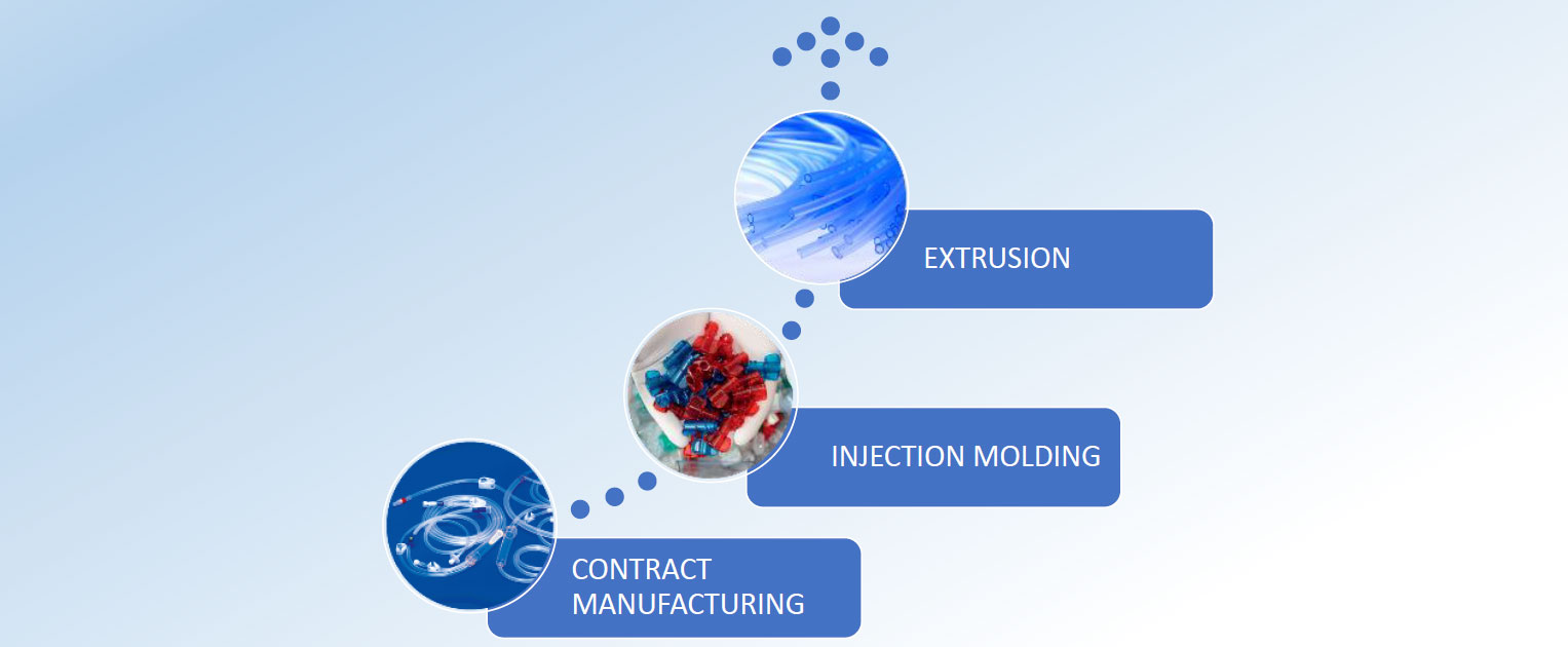 Haemotronic Medical Device and Components Manufacturing