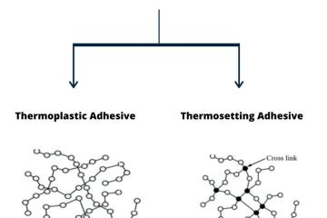 ThermoP lastiv Adhesives