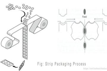 Strip Packaging Process