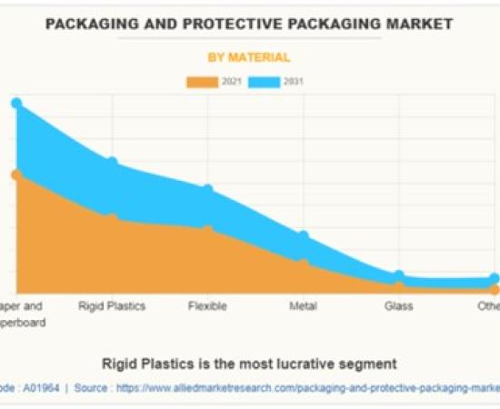 A-Z Careers: The Opportunity in the Packaging Industry