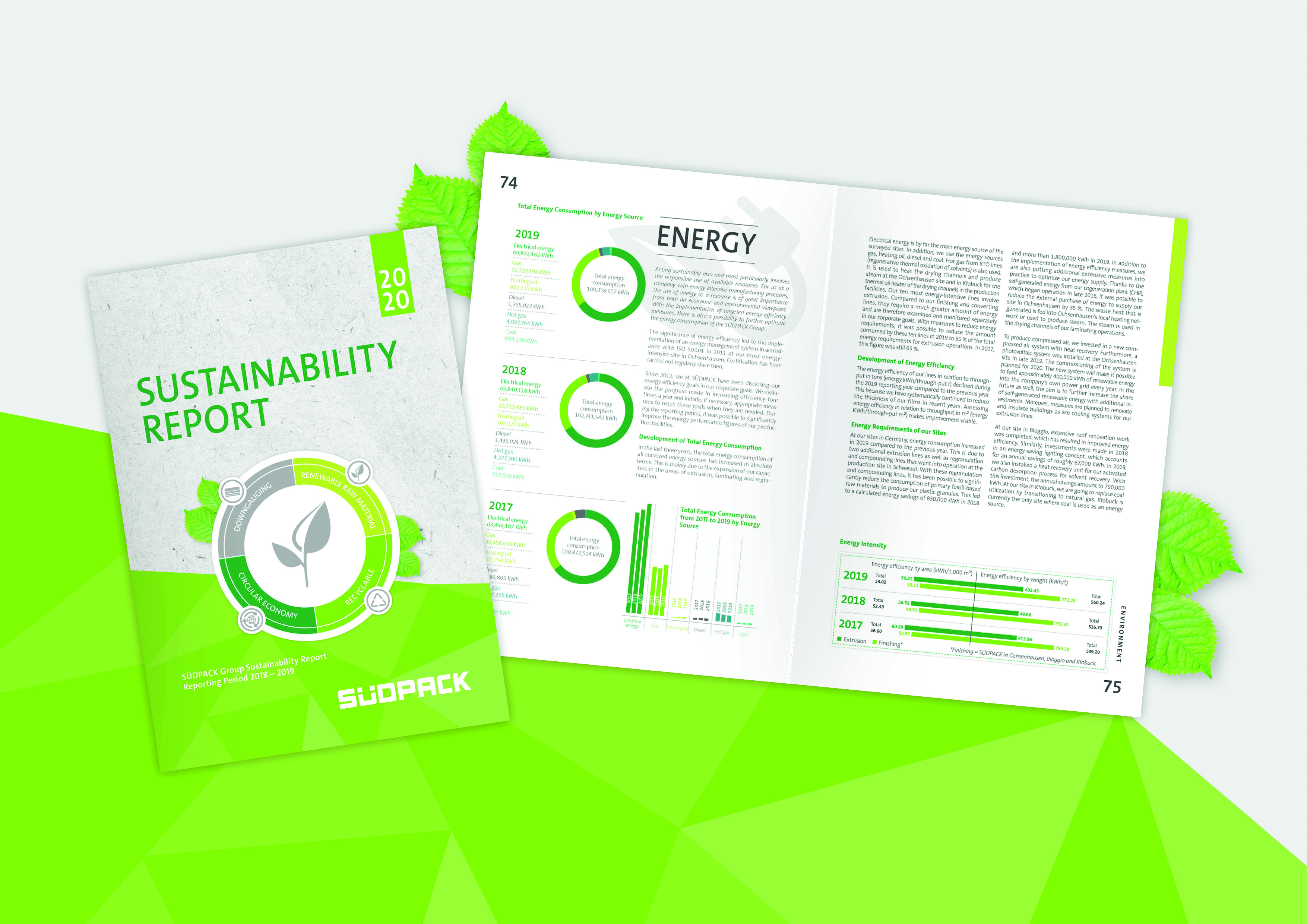 Отчет об устойчивом развитии 2023. Отчетность устойчивого развития. Отчет об устойчивом развитии. Отчеты об устойчивом развитии компаний. Отчет об устойчивом развитии обложка.
