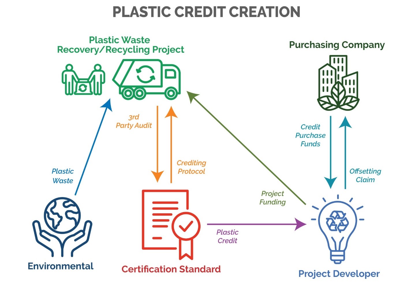 PLASTIC CREDIT