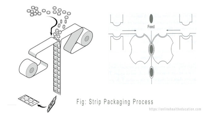 Strip Packaging Process