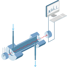 near-infrared (nir) spectroscopy