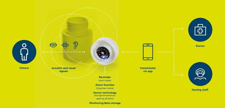 How it Works - Connect E-Cap