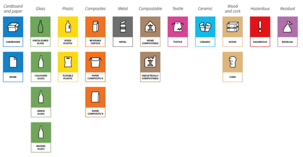 The EU PPWR Harmonised Label System