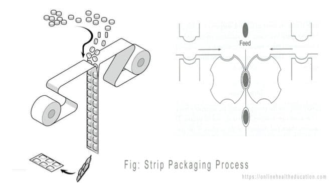 Strip Packaging