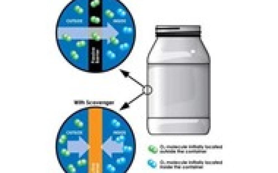 ACTIVE PACKAGING AND LONGER SHELF LIFE ACTIVE PACKAGING AND LONGER SHELF LIFE