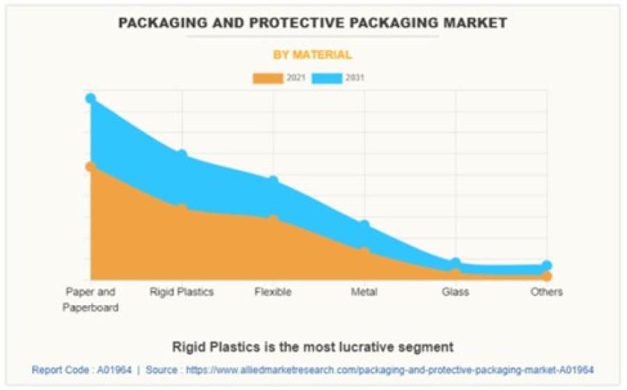 A-Z Careers: The Opportunity in the Packaging Industry A-Z Careers: The Opportunity in the Packaging Industry