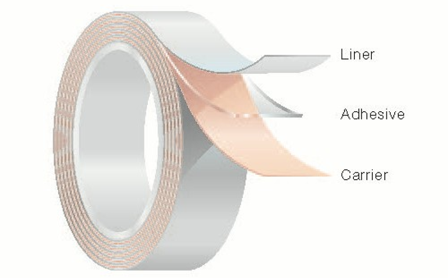 PRESSURE SENSITIVE1