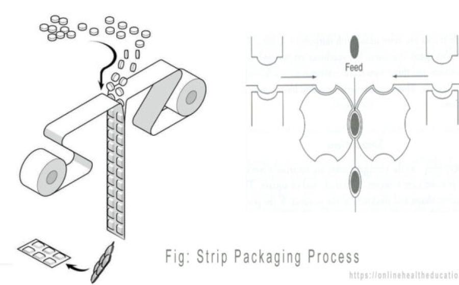Strip Packaging Process