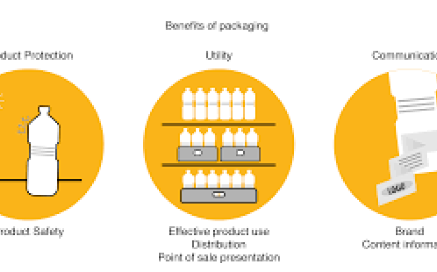 12 Important Benefits that Packaging Offers Society
