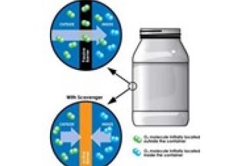 ACTIVE PACKAGING AND LONGER SHELF LIFE