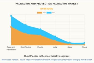 A-Z Careers: The Opportunity in the Packaging Industry