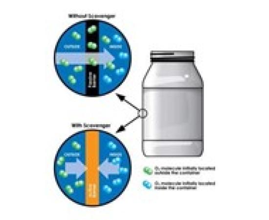 ACTIVE PACKAGING AND LONGER SHELF LIFE