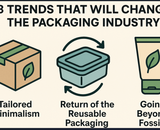 Trends that will change packaing industry 