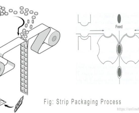 Strip Packaging Process