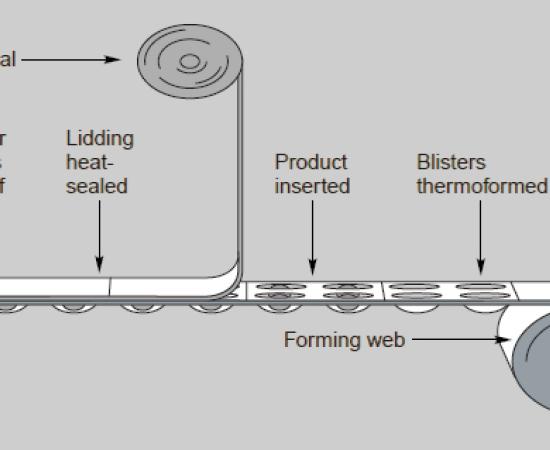 Blister Packaging Process