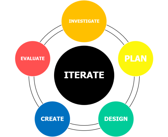 DESIGN CYCLE AND PACKAGING