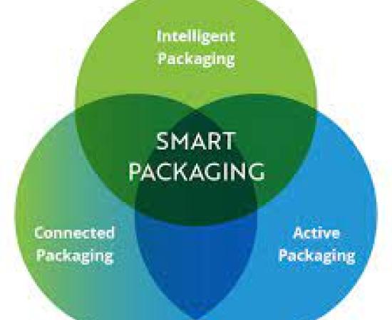 Smart Packaging