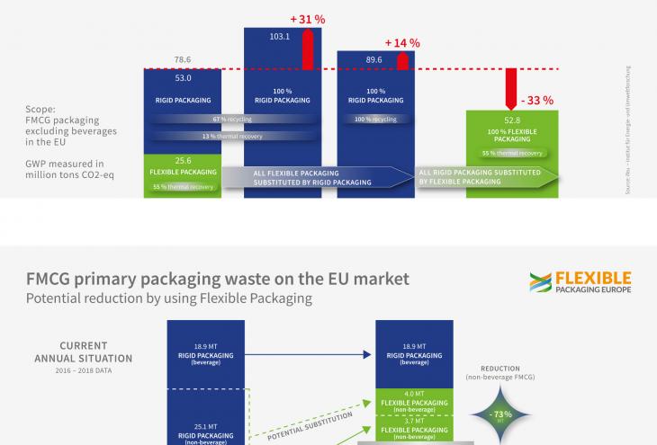 Primary packaging waste