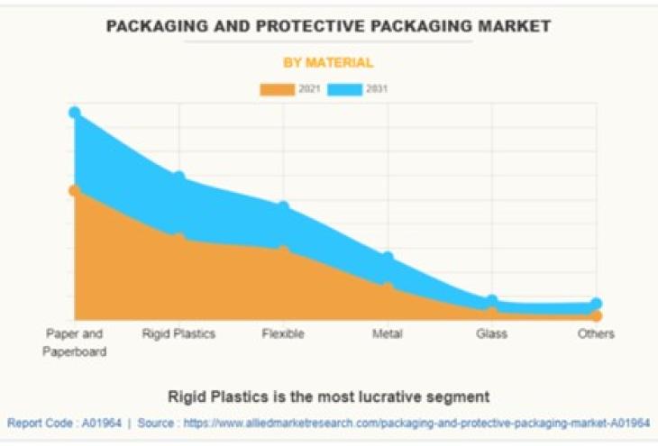 A-Z Careers: The Opportunity in the Packaging Industry