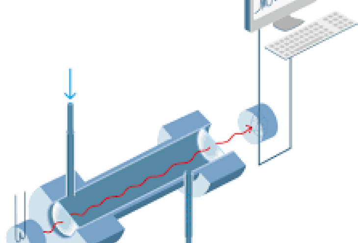 near-infrared (nir) spectroscopy