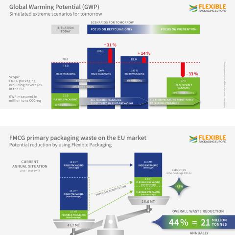 Primary packaging waste