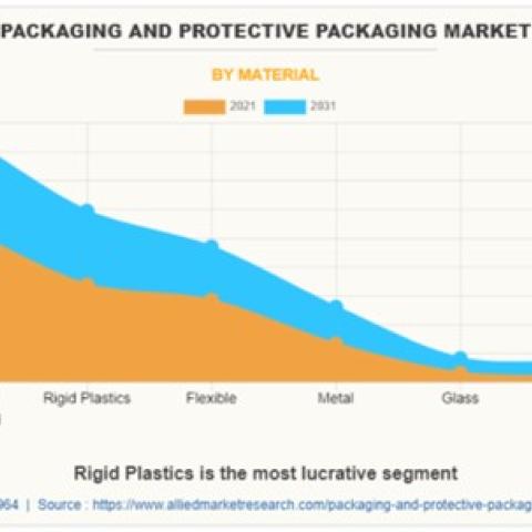 A-Z Careers: The Opportunity in the Packaging Industry