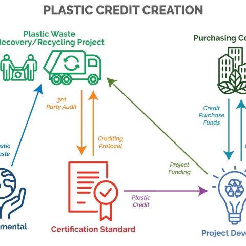 PLASTIC CREDIT