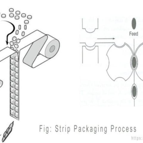 Strip Packaging Process