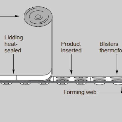 Blister Packaging Process