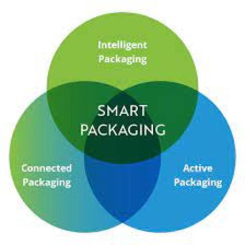 Smart Packaging