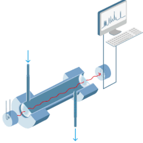 near-infrared (nir) spectroscopy