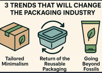 Trends that will change packaing industry 